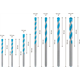 Borenset 5/5,5/6/6/7/8/10mm, 7st. Bosch EXPERT CYL-9 MultiConstruction