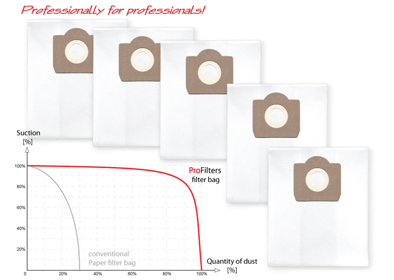 Stofzuigerzakken Profilters PRO-125